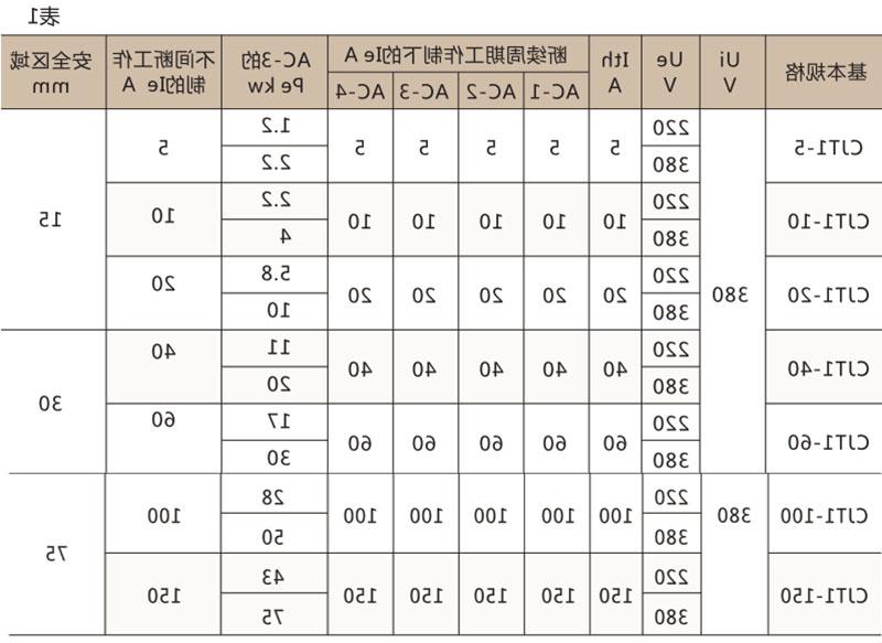 CJT1 交流接触器-滚球app集团