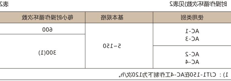 CJT1 交流接触器-滚球app集团