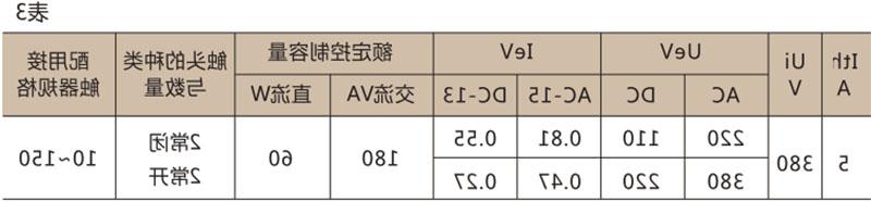 CJT1 交流接触器-滚球app集团