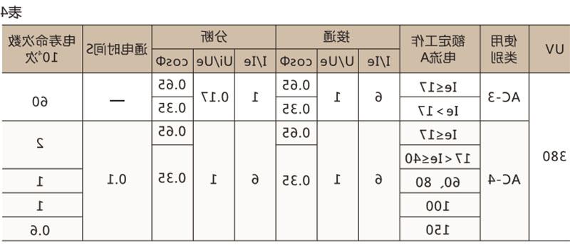 CJT1 交流接触器-滚球app集团