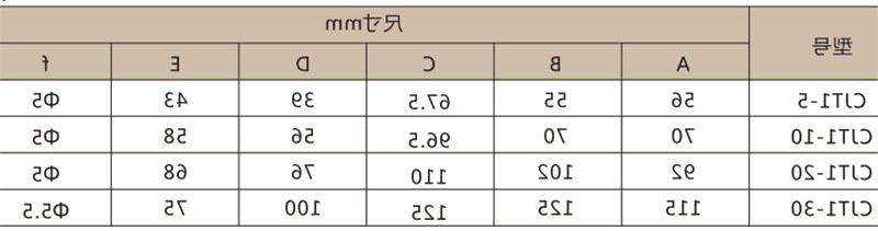 CJT1 交流接触器-滚球app集团