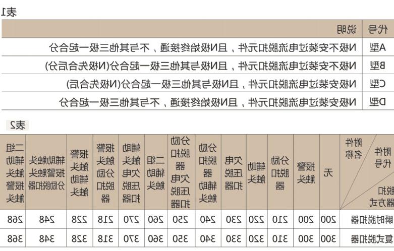 CXM1L系列漏电断路器-滚球app集团