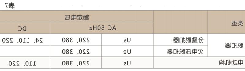 CXM1L系列漏电断路器-滚球app集团