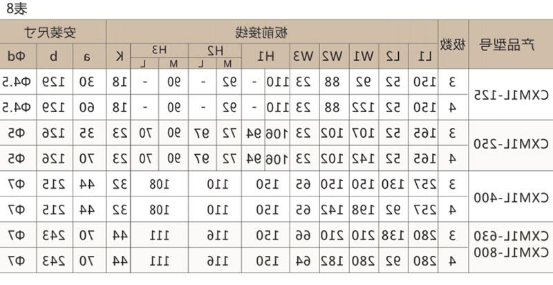 CXM1L系列漏电断路器-滚球app集团