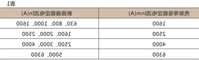 DW15-1600~6300万能式断路器-滚球app集团