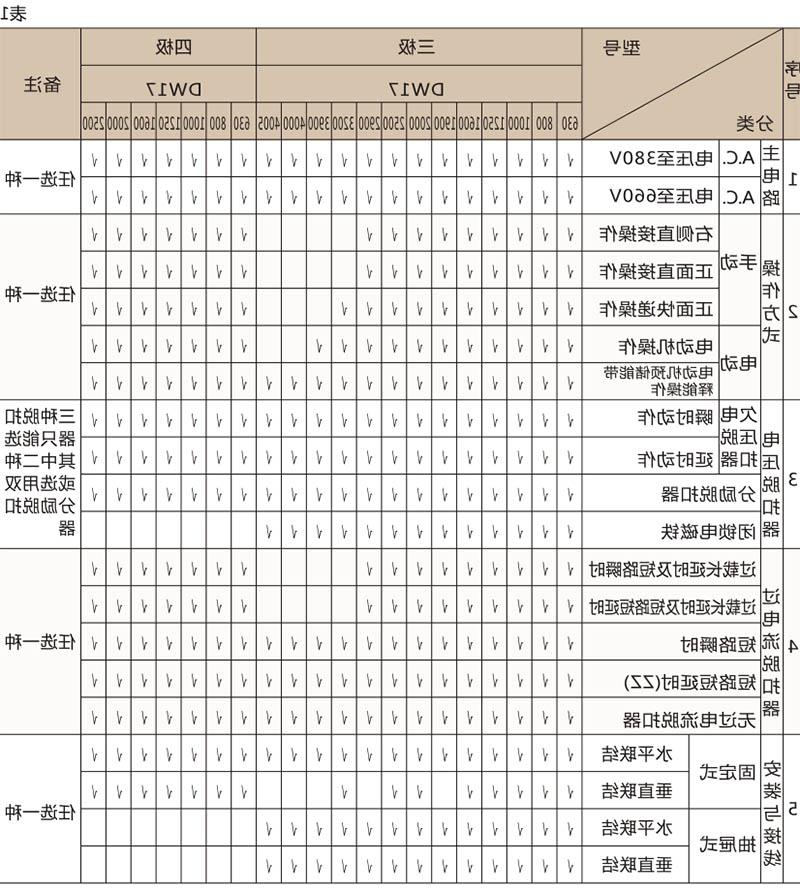 DW17万能式断路器-滚球app集团