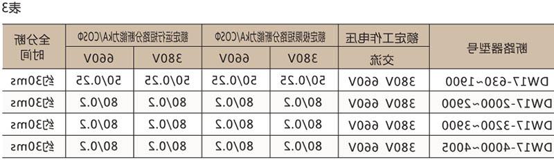 DW17万能式断路器-滚球app集团