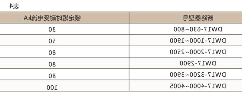 DW17万能式断路器-滚球app集团