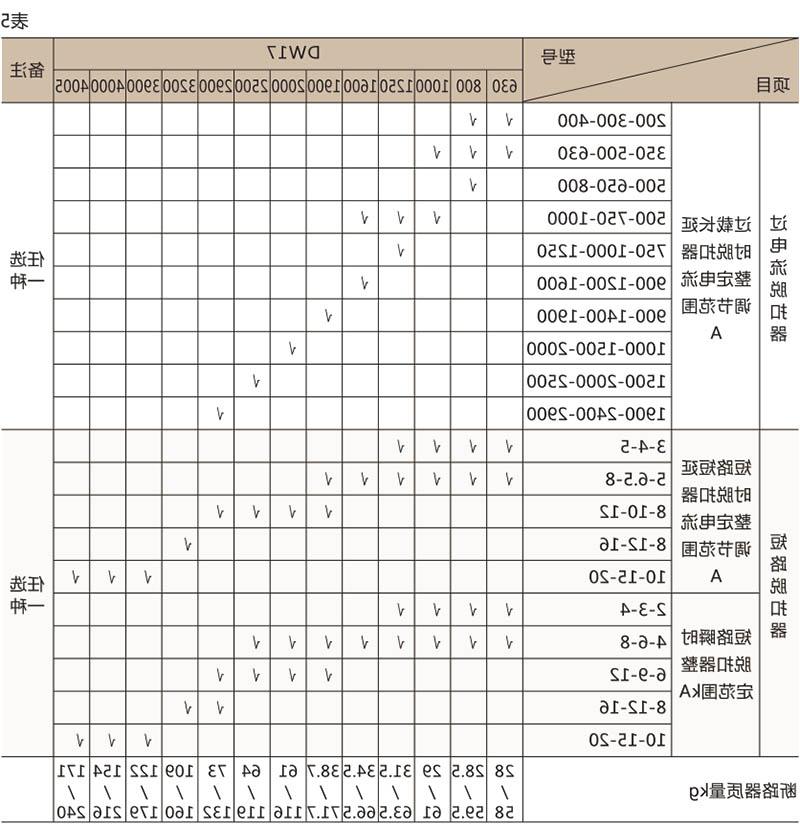 DW17万能式断路器-滚球app集团