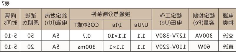 DW17万能式断路器-滚球app集团