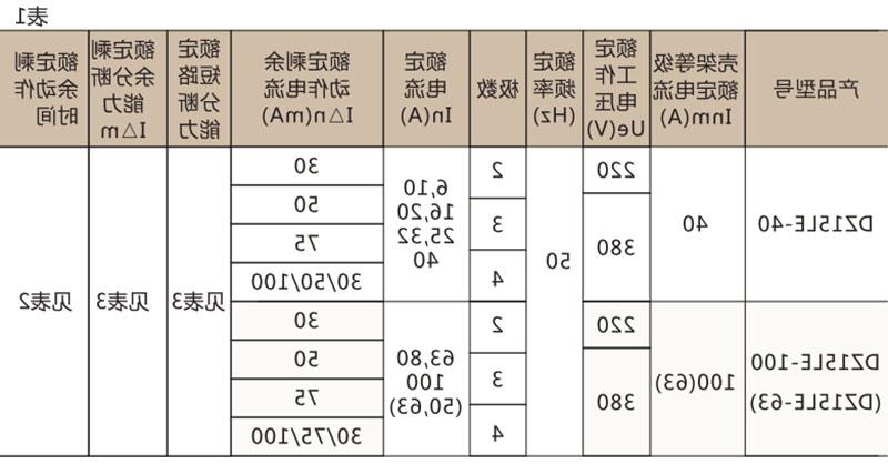 DZ15LE系列漏电断路器-滚球app集团