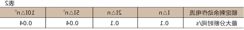 DZ15LE系列漏电断路器-滚球app集团