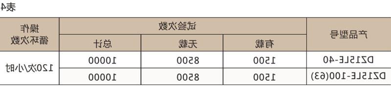 DZ15LE系列漏电断路器-滚球app集团