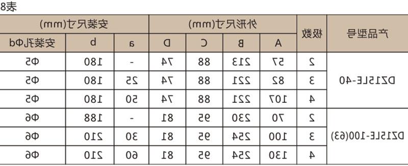 DZ15LE系列漏电断路器-滚球app集团