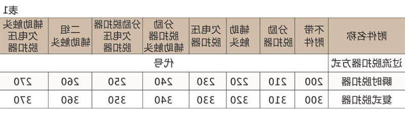 DZ20系列塑壳断路器-滚球app集团