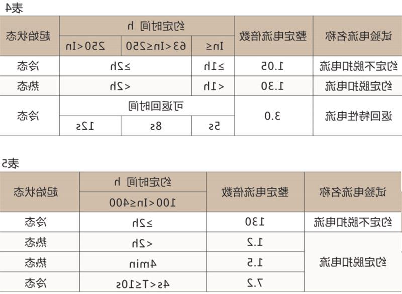 DZ20系列塑壳断路器-滚球app集团