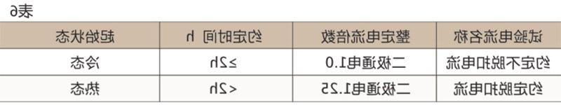 DZ20系列塑壳断路器-滚球app集团