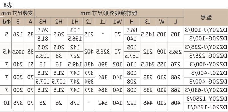 DZ20系列塑壳断路器-滚球app集团