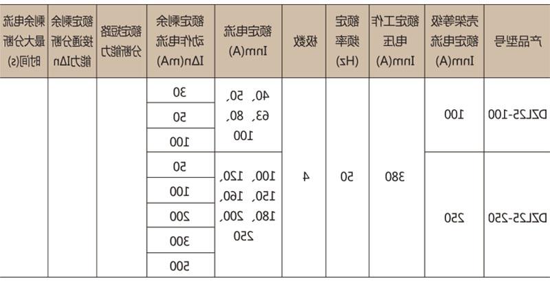 DZL25系列漏电断路器-滚球app集团