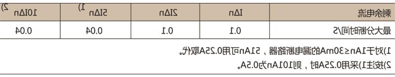 DZ25LE系列(透明)漏电断路器-滚球app集团