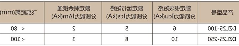 DZL25系列漏电断路器-滚球app集团