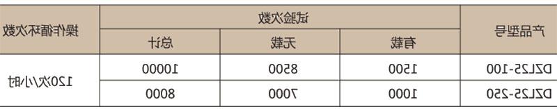 DZ25LE系列(透明)漏电断路器-滚球app集团