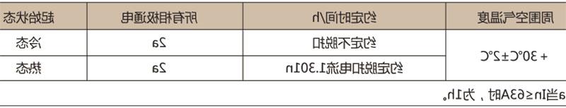 DZ25LE系列(透明)漏电断路器-滚球app集团