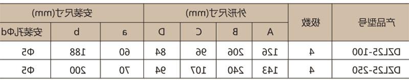 DZL25系列漏电断路器-滚球app集团