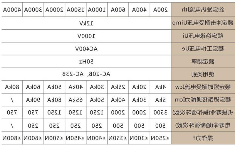 HS11开启式刀开关-滚球app集团