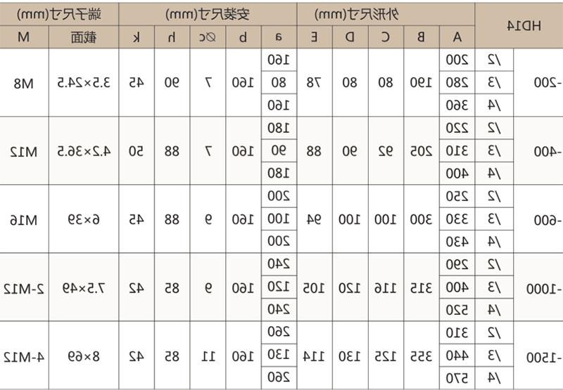 HD14开启式刀开关-滚球app集团