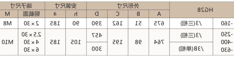 HG2B条形熔断式隔离开关-滚球app集团