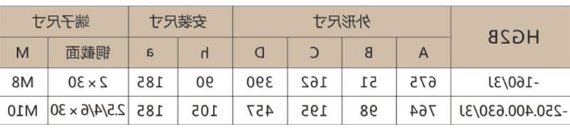 HG2B条形熔断式隔离开关-滚球app集团