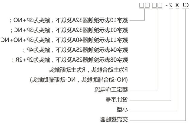 CJX2-N机械互锁交流接触器-滚球app集团