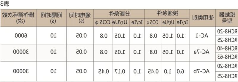 RCH8家用交流接触器-滚球app集团